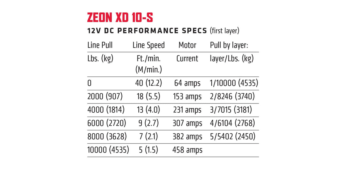 ZEON XD 10-S Winch