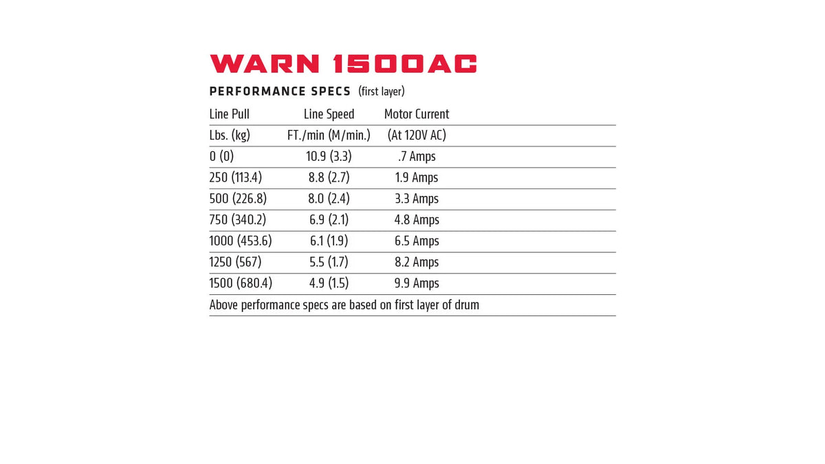 1500AC Utility Winch