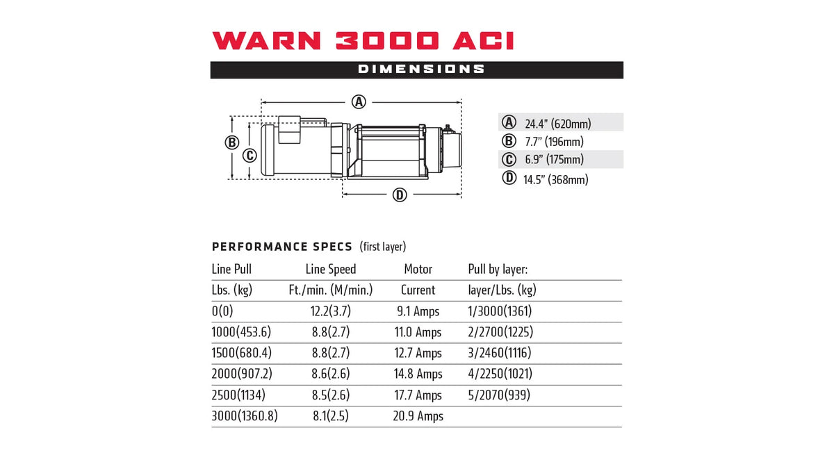 3000 ACI Utility Winch