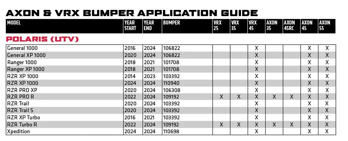 Winch Mount Bumpers Lineup | Polaris features