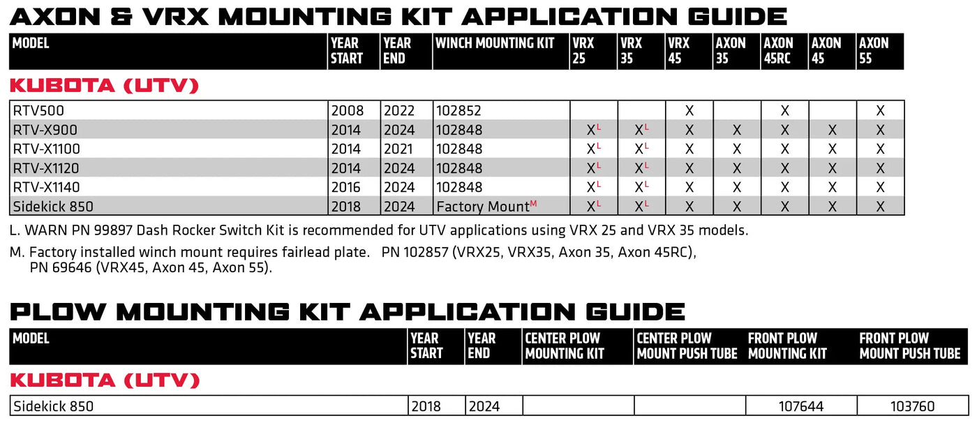 Winch Mounts & Plow Mounts Lineup | Kubota application chart