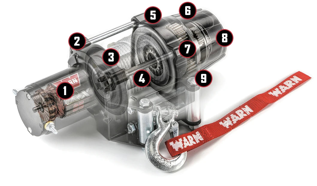 VRX Winch LineUp features