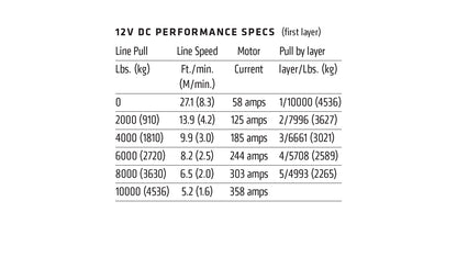 VR EVO 10