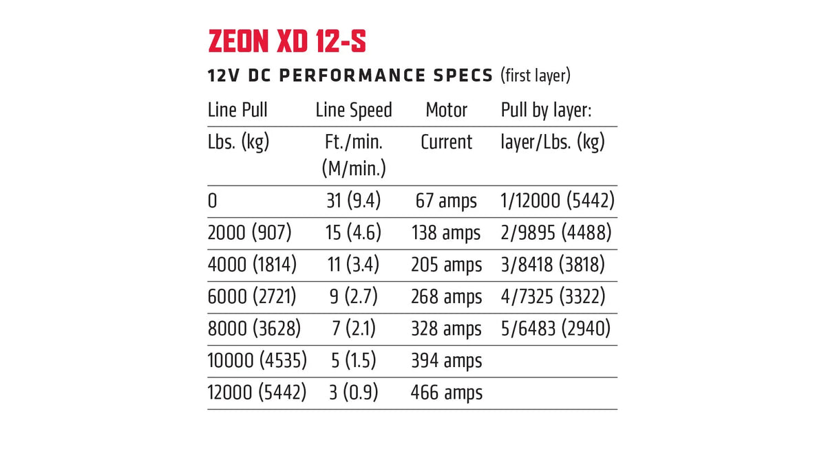 ZEON XD 12-S Winch