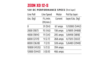 ZEON XD 12-S Winch