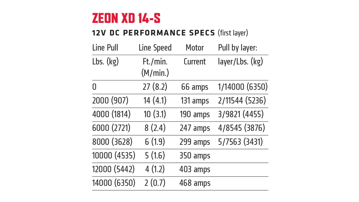 ZEON XD 14-S Winch