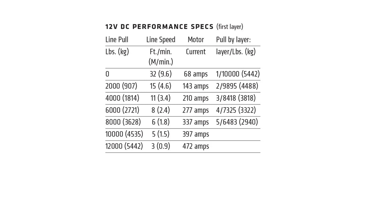 ZEON XP 12-S Winch