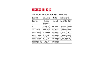 ZEON XC 10 No Rope
