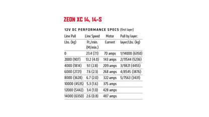 ZEON XC 14 No Rope