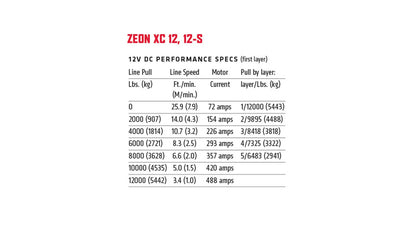 ZEON XC 12