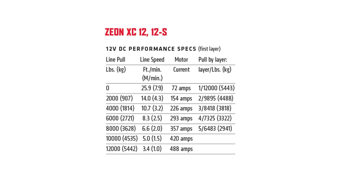 ZEON XC 12-S Winch for WARN Fully Hidden Kits