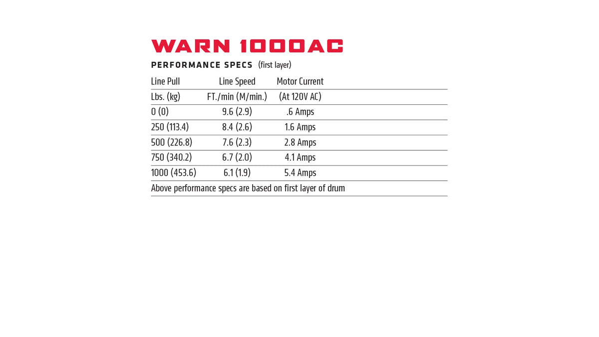 1000AC Utility Winch
