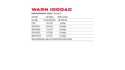 1000AC Utility Winch
