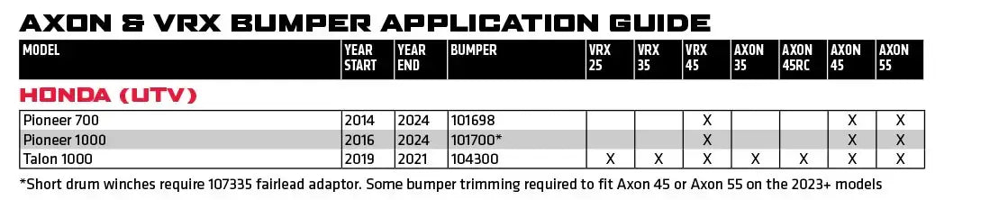 Winch Mount Bumpers Lineup | Honda  features