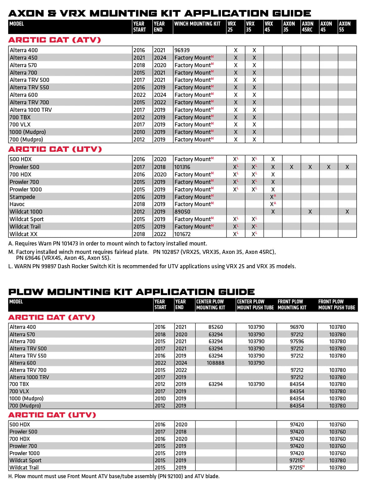Winch Mounts & Plow Mounts Lineup | Arctic Cat application chart