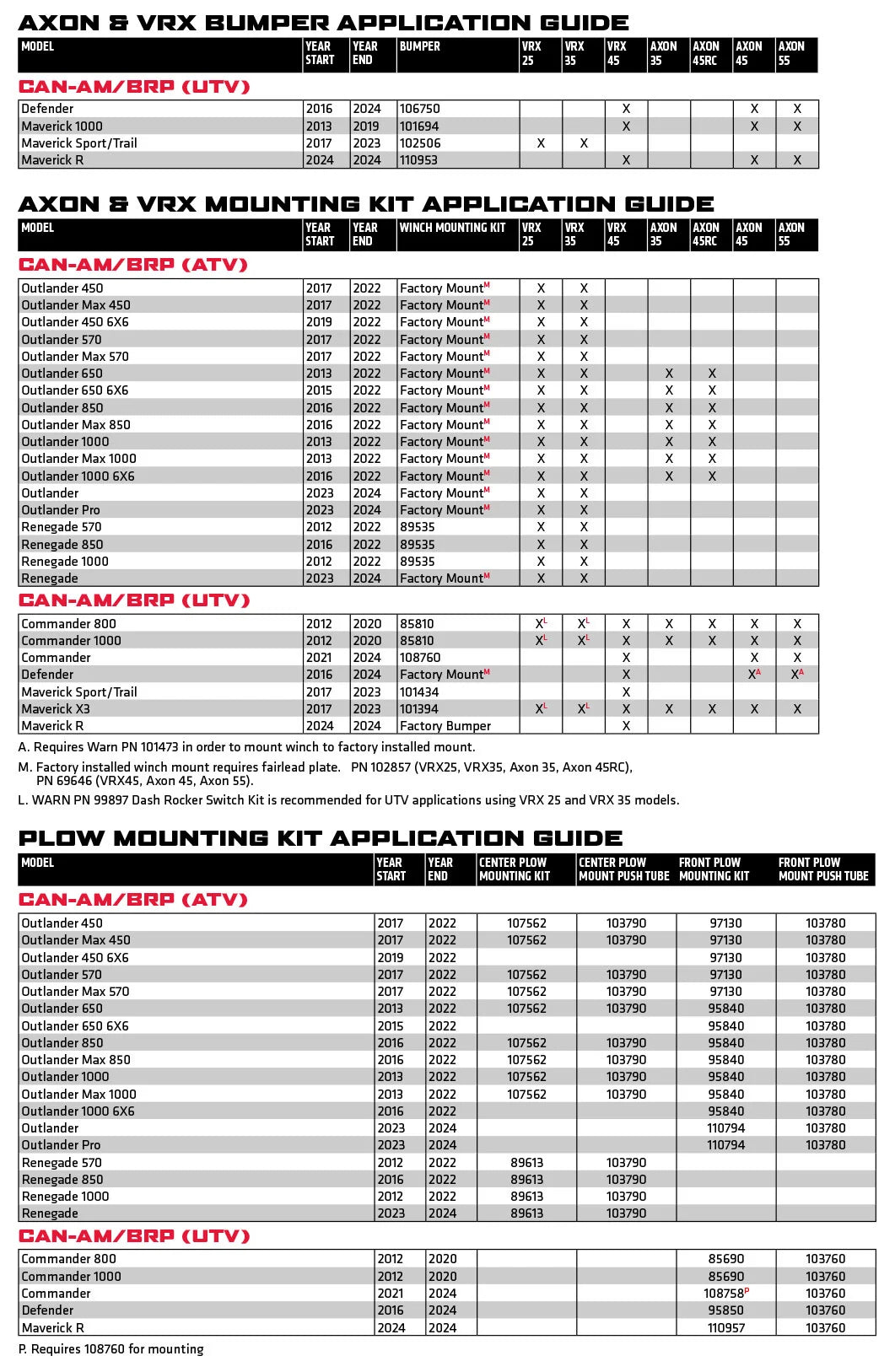 Winch Mounts & Plow Mounts Lineup | Can-Am application chart