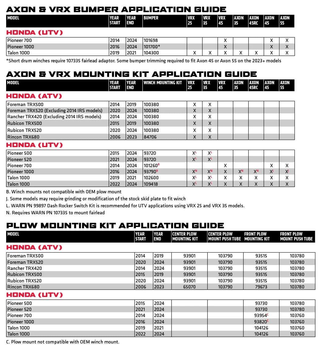Winch Mounts & Plow Mounts Lineup | Honda application chart