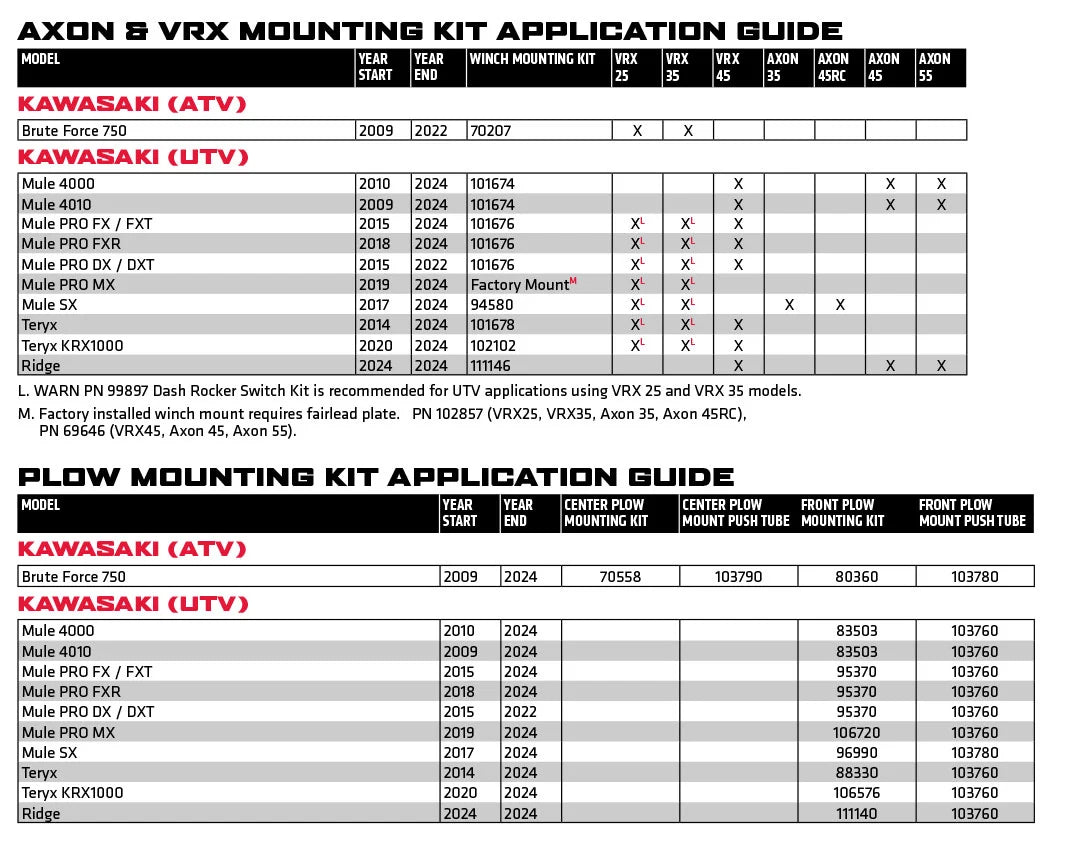 Winch Mounts & Plow Mounts Lineup | Kawasaki application chart