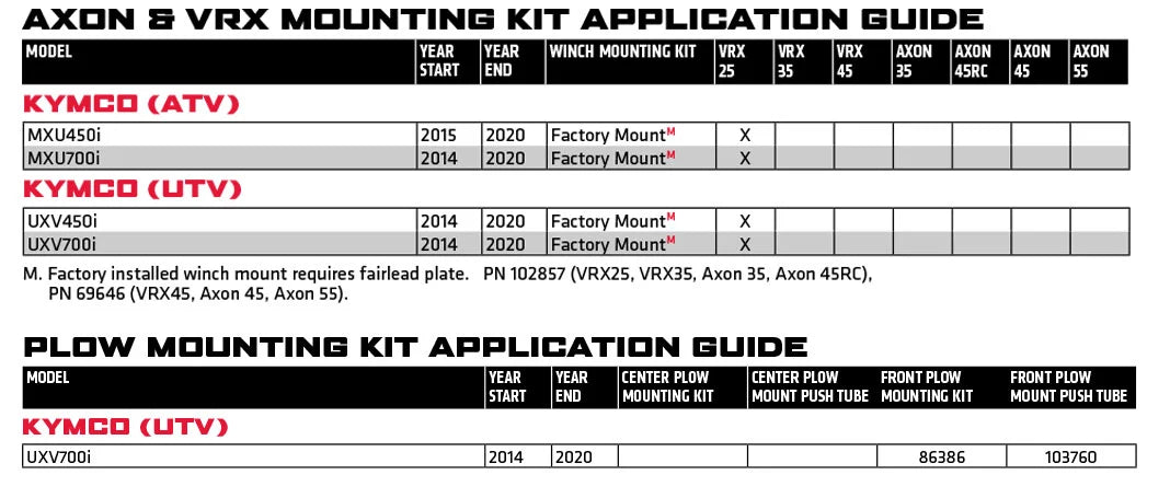 Winch Mounts & Plow Mounts Lineup | Kymco application chart