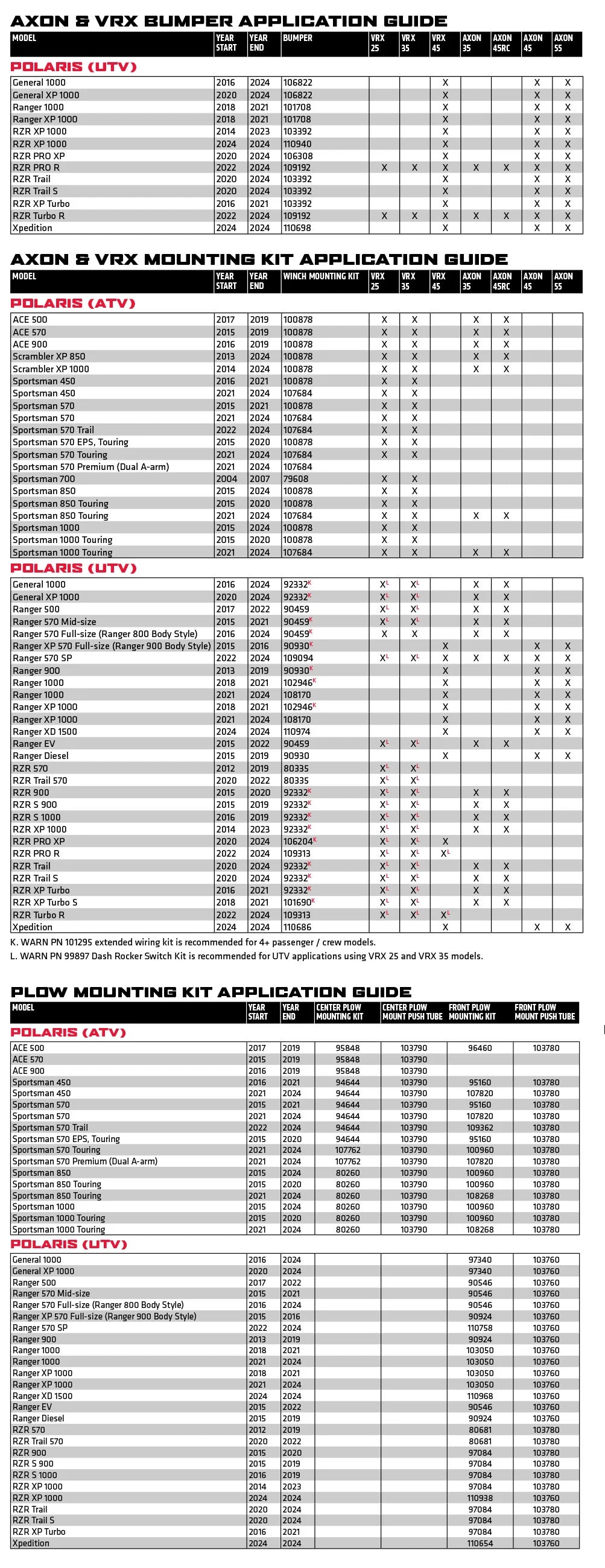 Winch Mounts & Plow Mounts Lineup | Polaris application chart