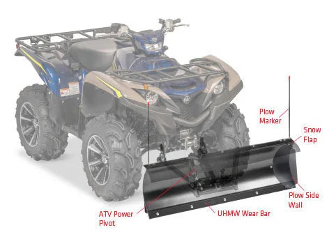 ProVantage II Front Mount Plow System Lineup callout
