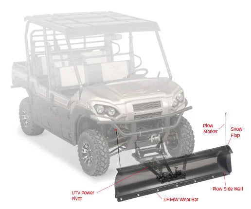 ProVantage II UTV System Plow System Lineup callout