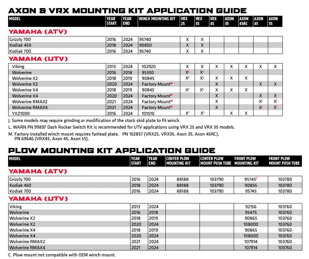 Winch Mounts & Plow Mounts Lineup | Yamaha application chart